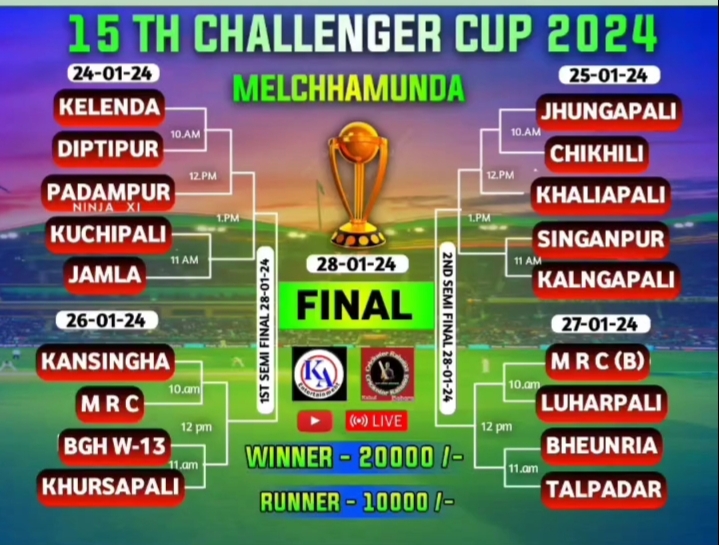 15 th Chalanger cup2024 melchhamunda 